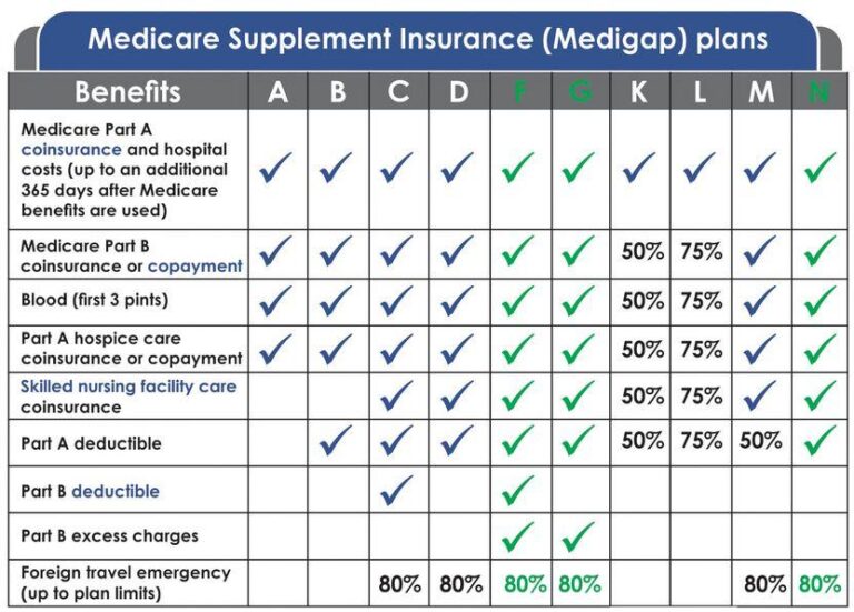 Medicare Insurance Agents & Brokers NJ | Jersey Senior Advisors